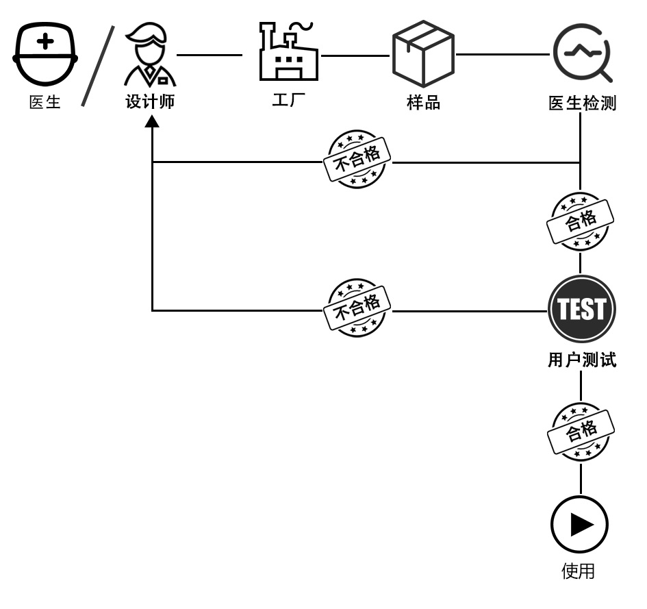 捷泰技术