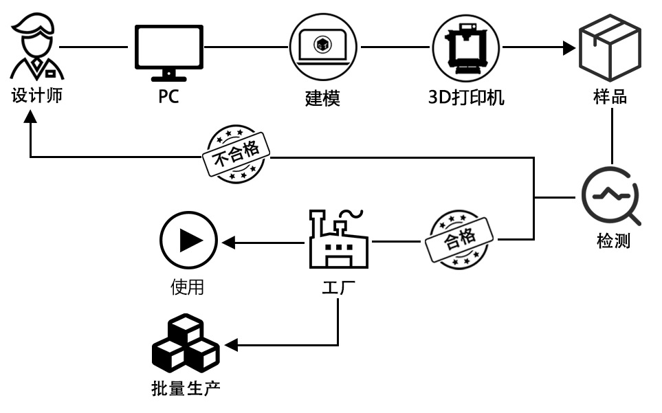 捷泰技术