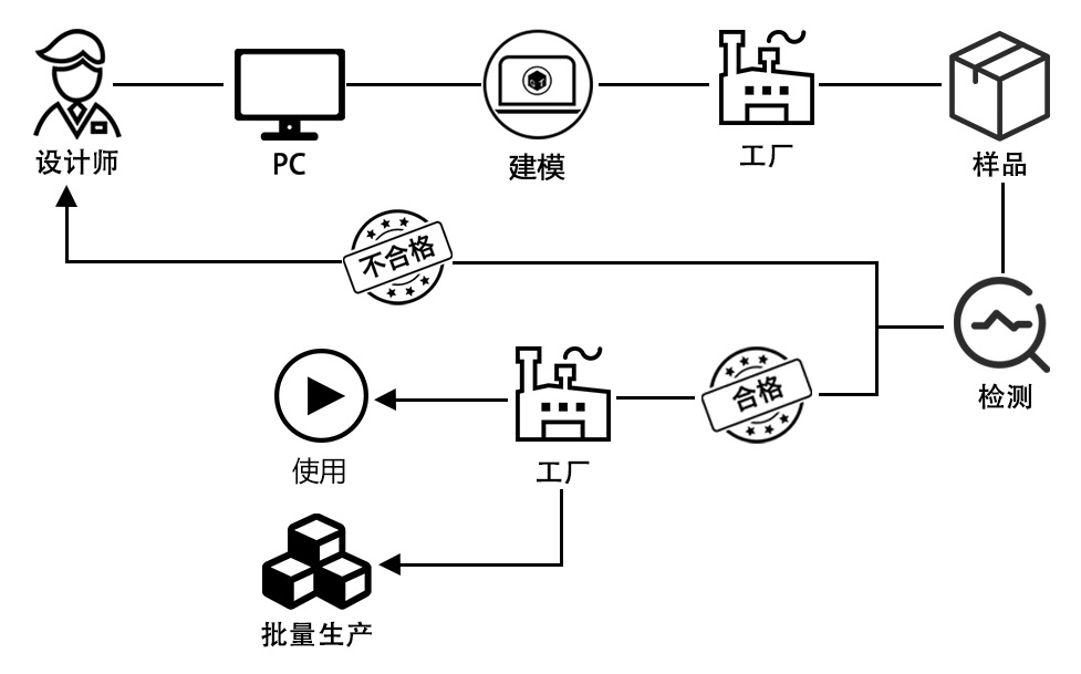 捷泰技术