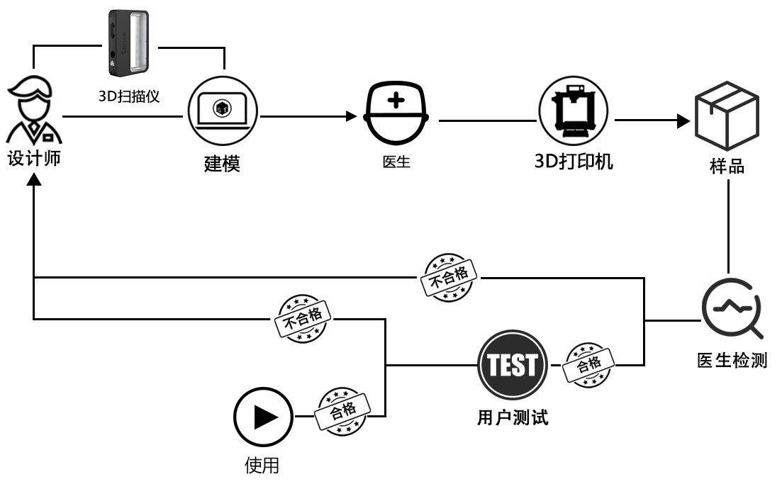 捷泰技术