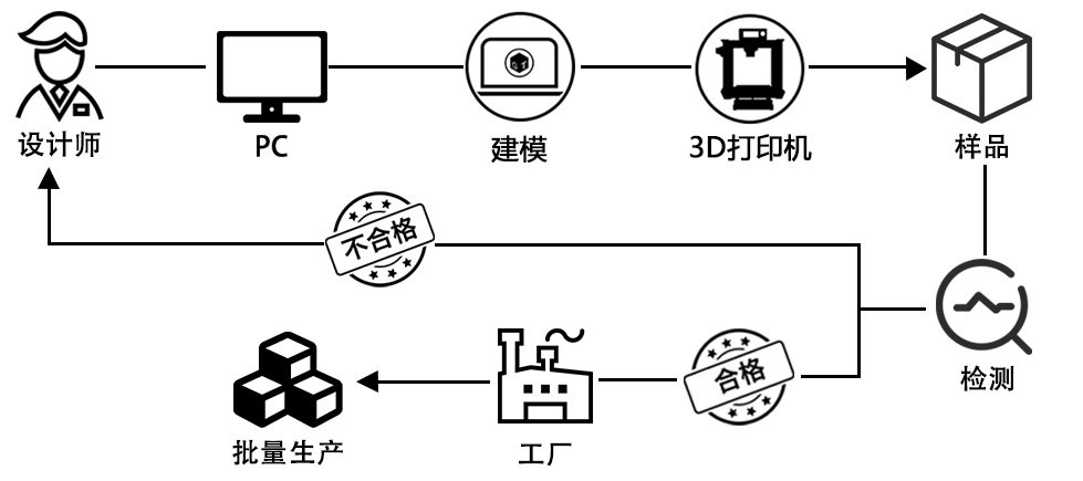 捷泰技术