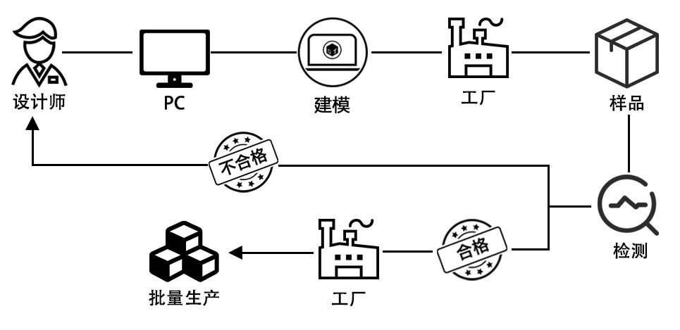 捷泰技术